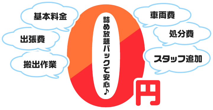基本料金|車両費|出張費|処分費|搬出作業|スタッフ追加が0円!